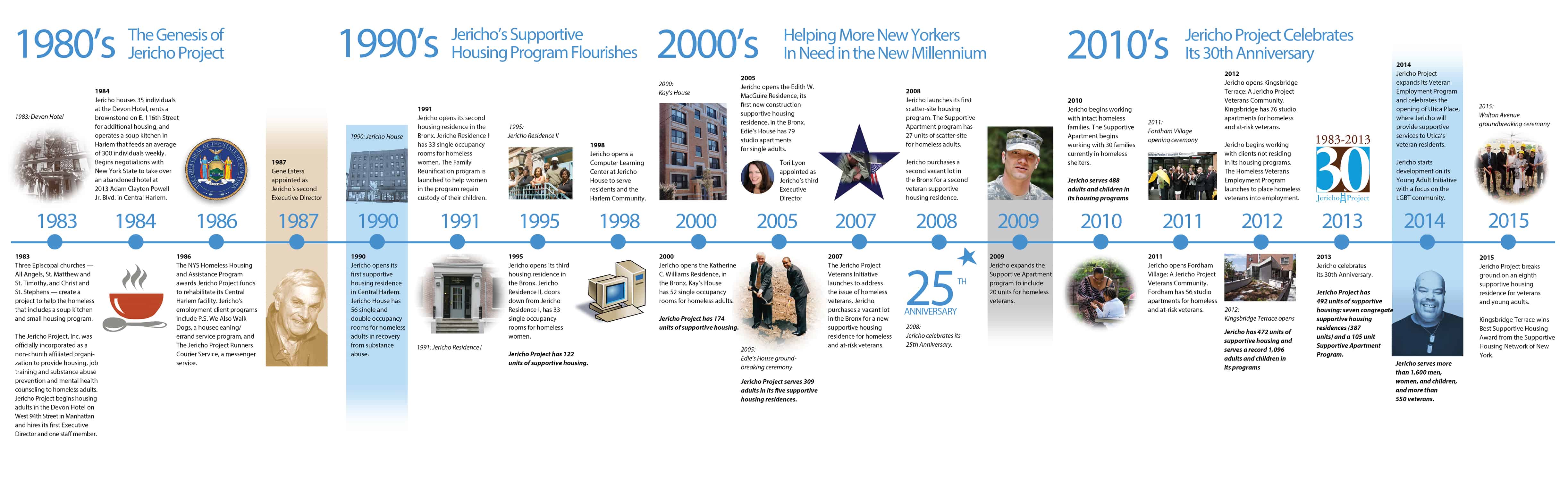 TIMELINE_2015