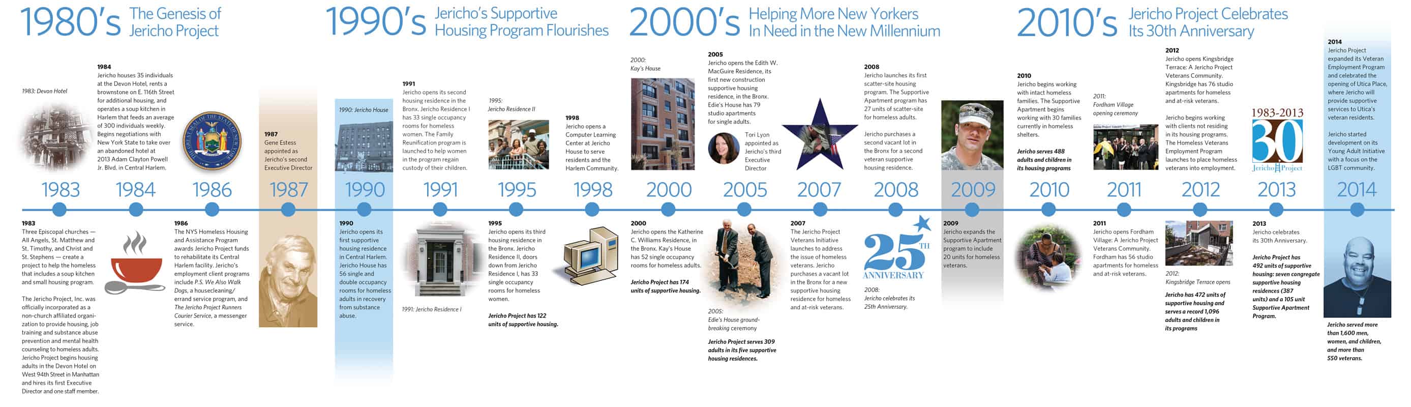 History Jericho Project