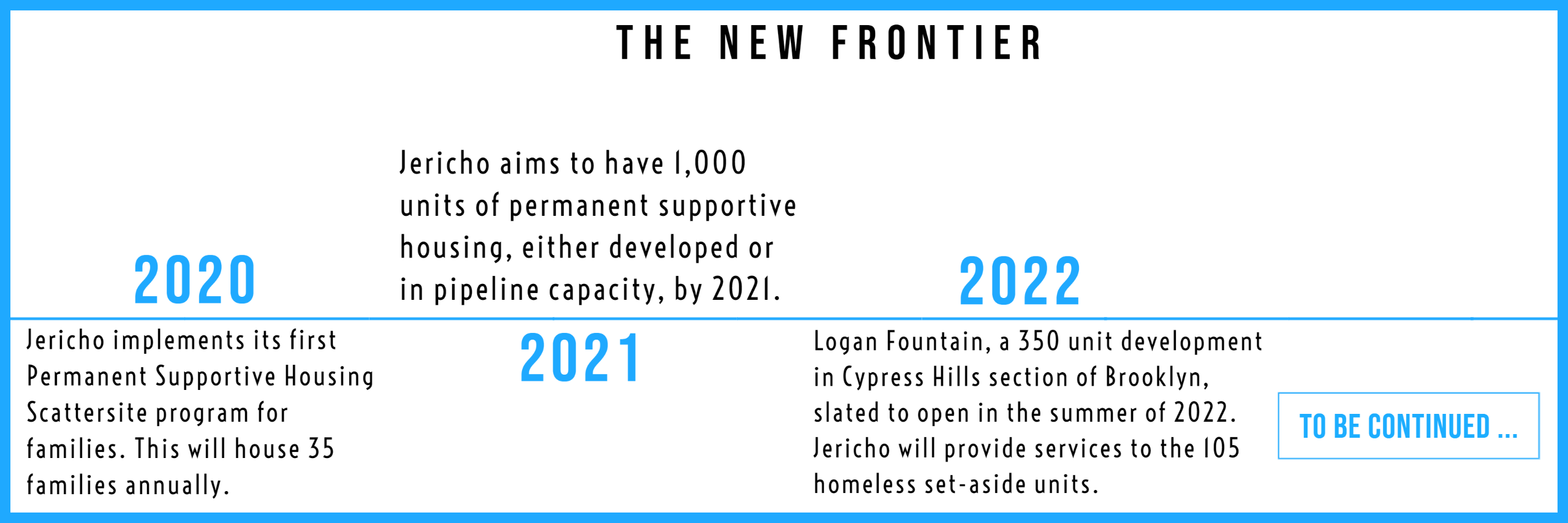 History Jericho Project